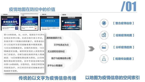 空間信息技術(shù)精準(zhǔn)發(fā)力 以“天津新冠疫情地圖系統(tǒng)”為例，看信息系統(tǒng)集成如何助力疫情防控