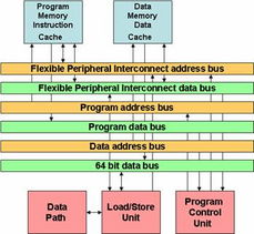 集成DSP與微處理器內(nèi)核的嵌入式技術(shù) 驅(qū)動信息系統(tǒng)集成與智能化咨詢的新引擎