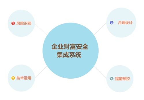 企業(yè)避稅合規(guī)策略 信息系統(tǒng)集成與技術(shù)咨詢服務(wù)中的關(guān)鍵注意事項(xiàng)